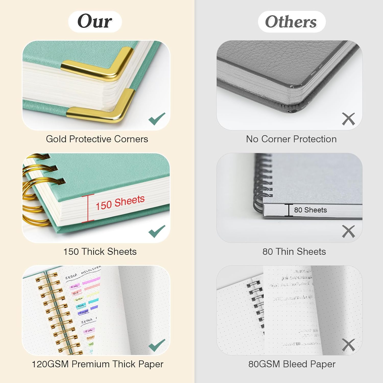 A5 Dotted Journal Spiral Noteb – Notebook Dotted A5 Bewertung und Preis