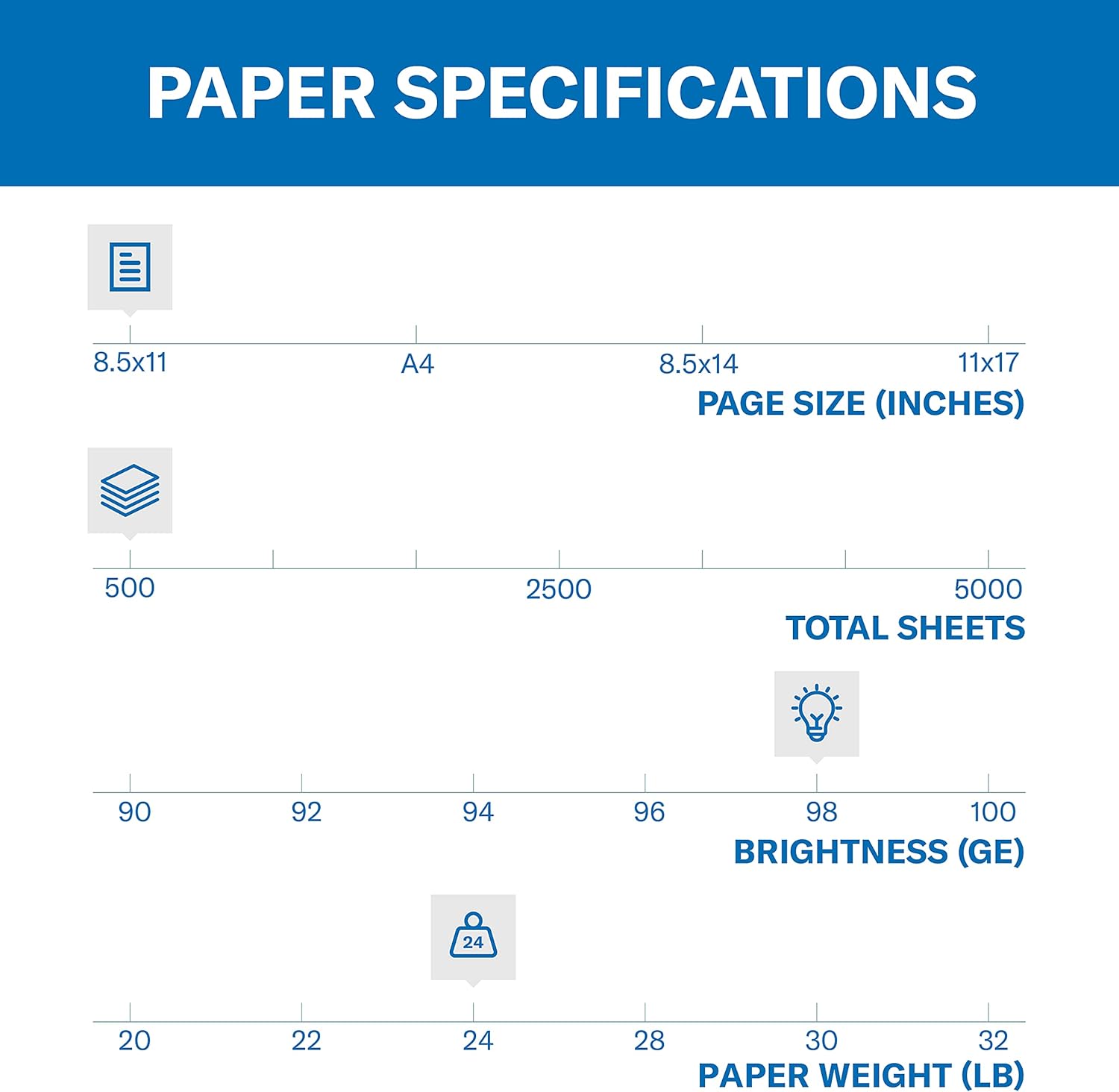 24lb Laser Printer Paper, 8.5x – Paper Punch 3 Hole Bewertung und Preis